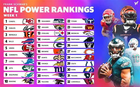 NFL week one power rankings